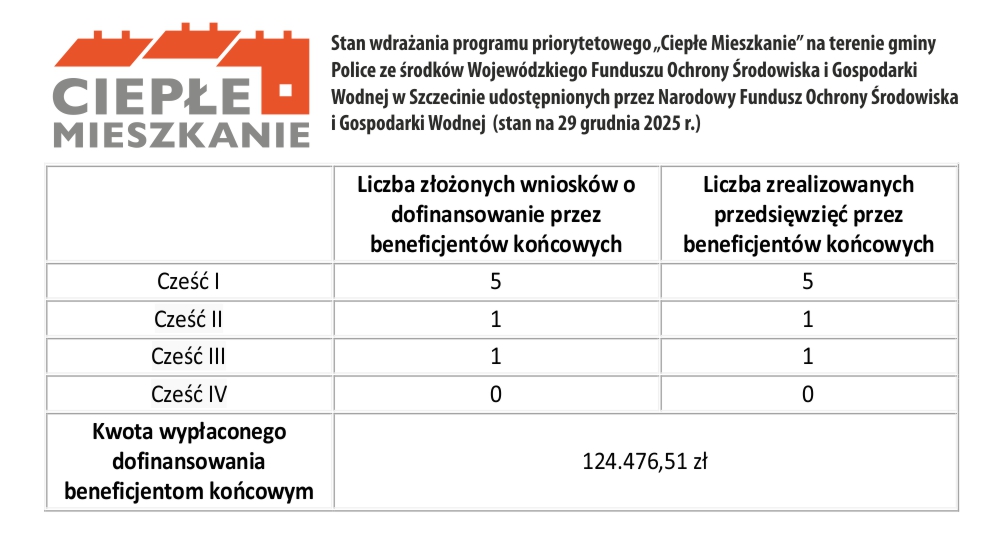 Plansza Ciepłe mieszkanie